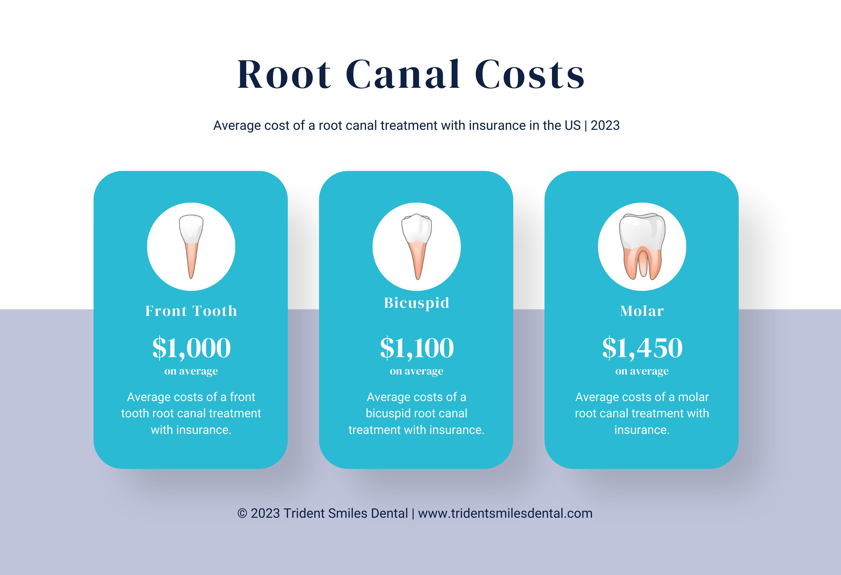 Trident Smiles Dental Root Canal Cost
